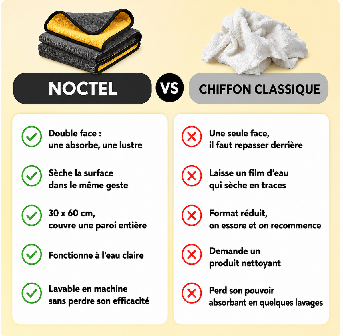 Comparaison entre le chiffon Noctel et un chiffon classique